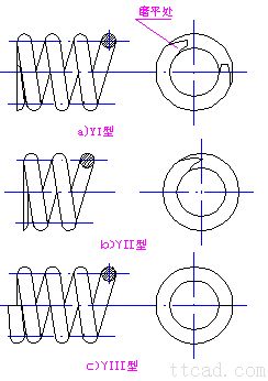 彈(dan)簧卷簾簡介(jiè)